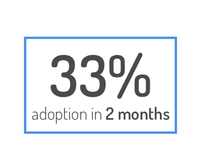 33% PowerNotes Adoption in 2 Months Image